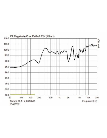 Monacor IT-400DT - 4