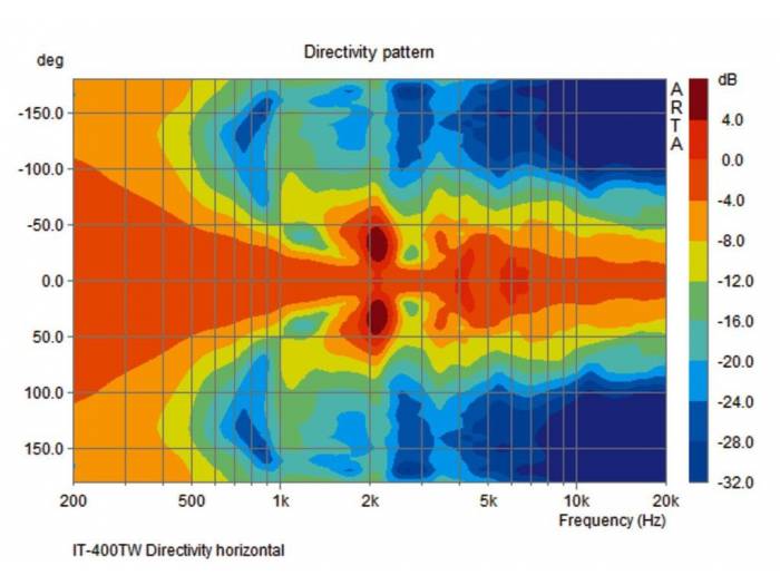 Monacor IT-400DT - 7