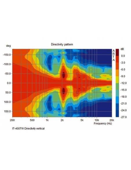 Monacor IT-400DT - 8