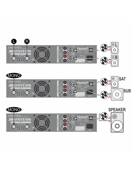 JB SYSTEMS DSPA-1500 ETAPA POTENCIA DSP  2x 750Wrms 4 ohm JBSYSTEMS