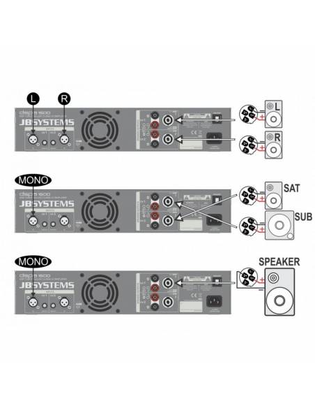 JB SYSTEMS DSPA-1000 ETAPA POTENCIA DSP  2x 500Wrms JBSYSTEMS