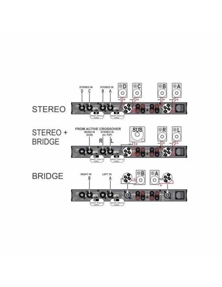 AMP-150.4 ETAPA POTENCIA CLASE D 4 CH 150Wrms 4 OHM JBYSTEMS