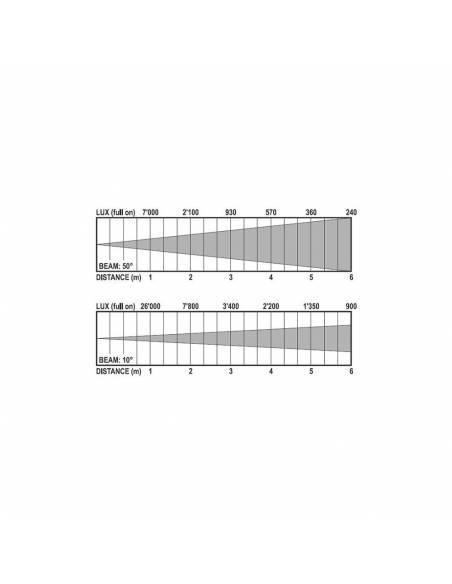 BT-THEATRE 100EC MK2 BLANCO BRITEQ