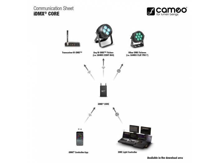 Cameo iDMX CORE - 