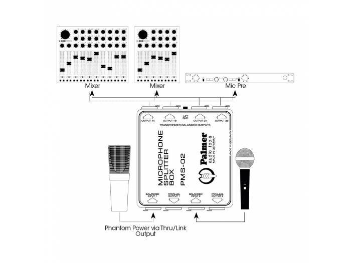 Palmer MS 02 - Splitter de Micro de 2 Canales - 4