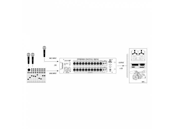 Palmer PB 20 - Distribuidor de Audio para Prensa 20 Canales - 6