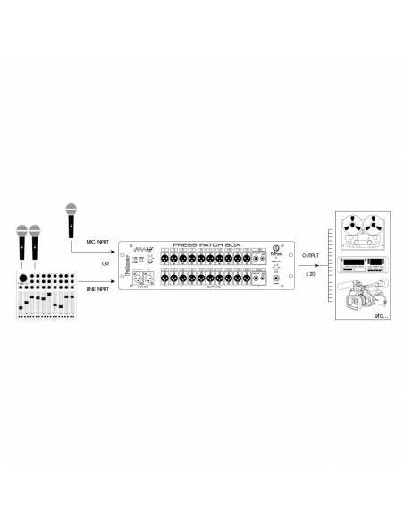 Palmer PB 20 - Distribuidor de Audio para Prensa 20 Canales - 6