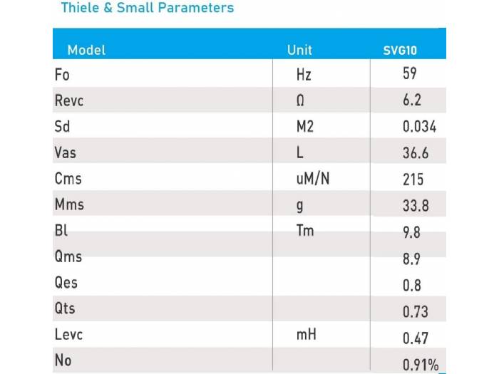Seven Soundvector SVG10 Woofer 10 Pulgadas Altavoz Profesional de Grave Medio-Grave 8 Ohm 200W AES - 6