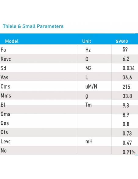 Seven Soundvector SVG10 Woofer 10 Pulgadas Altavoz Profesional de Grave Medio-Grave 8 Ohm 200W AES - 6