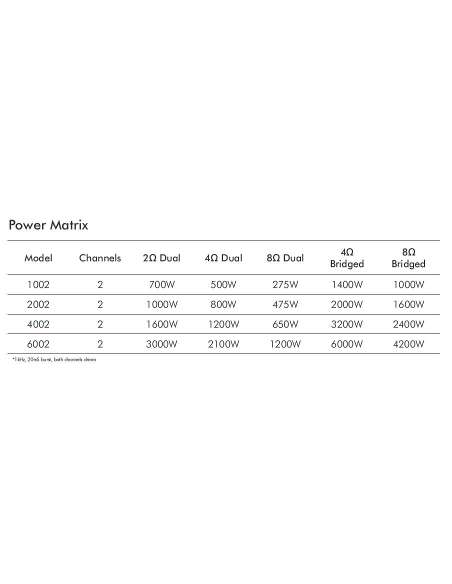 CROWN XTI-6002 Etapa Potencia XTI6002 - 7
