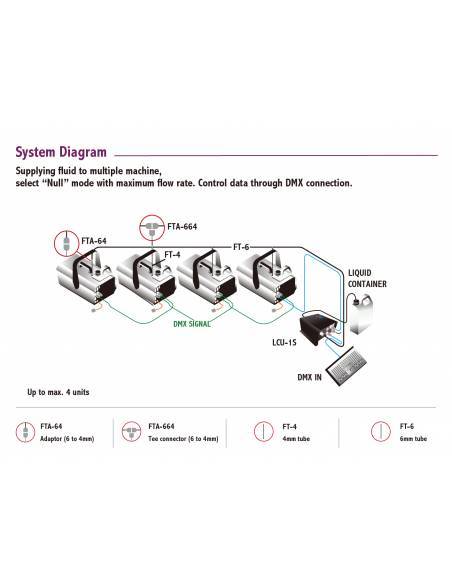 DAP Audio LCU-1S Control Liquido Maquinas Efectos - 4