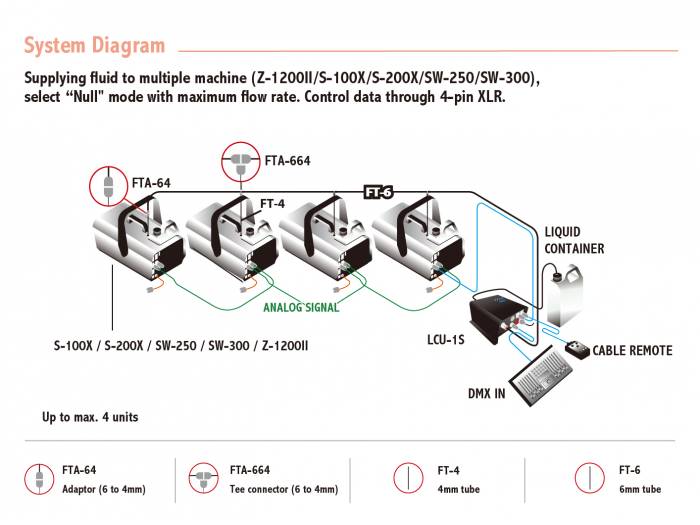 DAP Audio LCU-1S Control Liquido Maquinas Efectos - 5