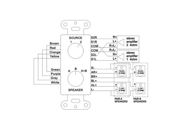 Power Dynamics PDWS3 Selector audio/altavoces A/B  952564 - 8