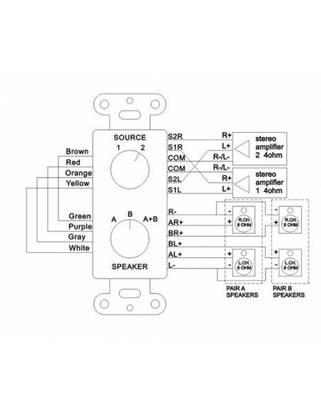 Power Dynamics PDWS3 Selector audio/altavoces A/B  952564 - 8
