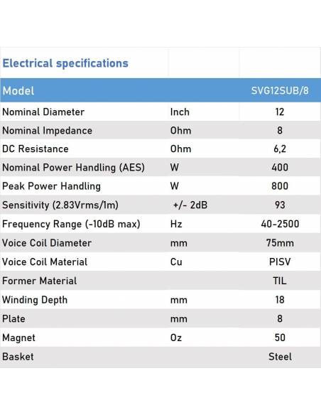 Seven Soundvector SVG12SUB/8 Subwoofer 12 Pulgadas Altavoz Profesional de Grave Sub-Grave 8 Ohm 400W AES 800W Peak - 5