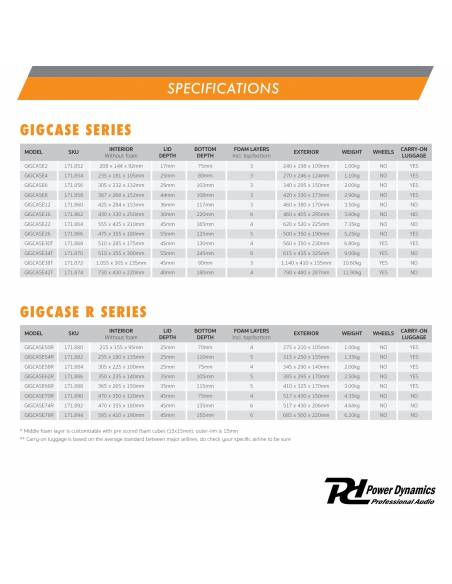 Power Dynamics GIGCase4 Maleta Universal rigida  171854 - 11