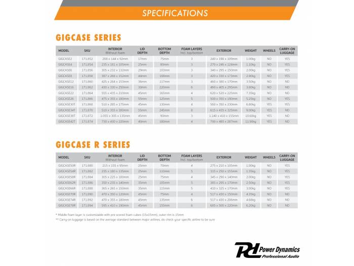 Power Dynamics GIGCase22 Maleta Universal rigida  171864 - 11