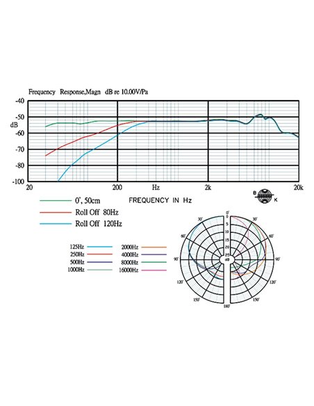 Monacor CM-601 Micrófono electret de superficie