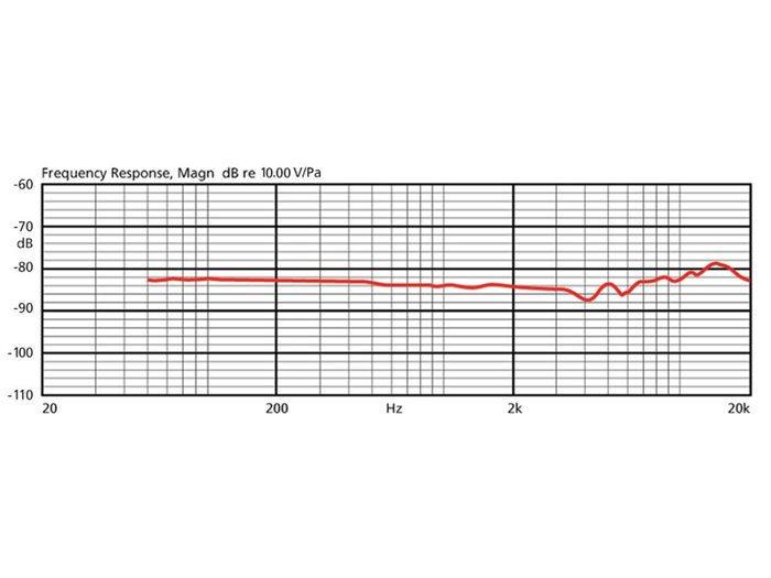 Monacor CM-801F Micrófono de oreja electret