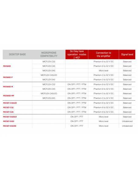 FONESTAR  MICSET-D32JSE - 8