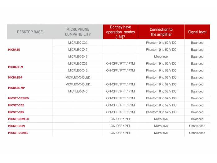 FONESTAR  MICBASE-P - 4