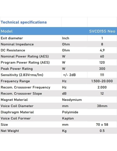 Seven SVCD15S Neo Motor de compresion Seven Soundvector SVCD15S Neo
