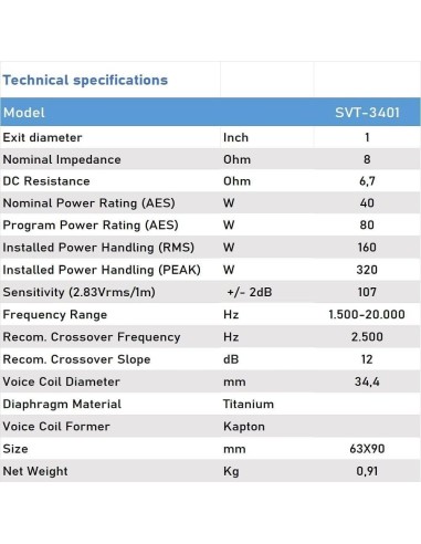 SVT3401 Driver de Compresión Tweeter Motor de Agudos