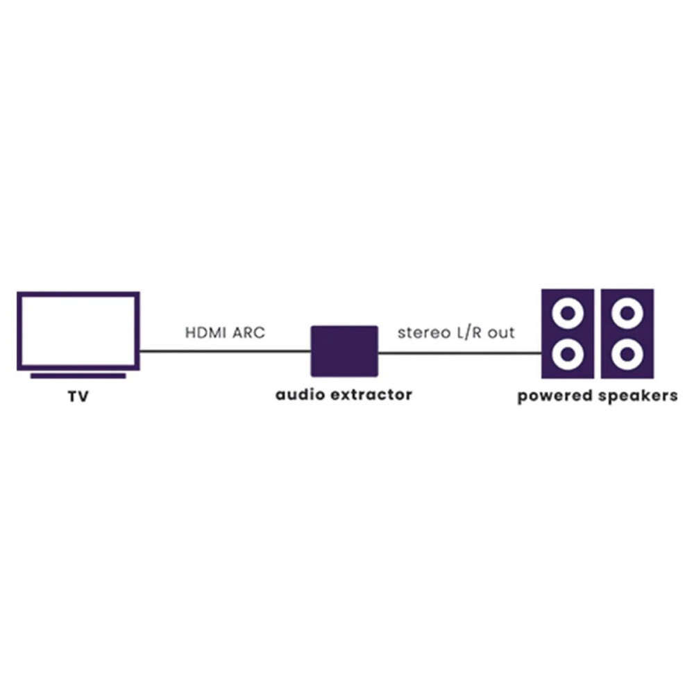 Extractor de Audio HDMI ARC Marmitek ARC13 | Masquesonido
