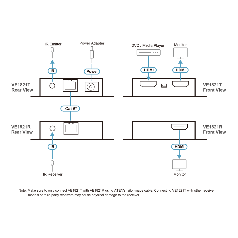 ATEN Extensor 4K HDMI Cat 6