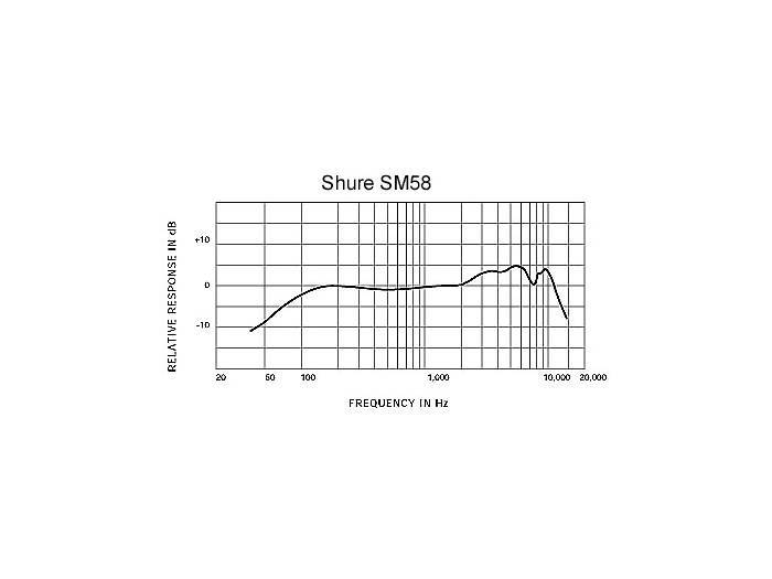 Shure SM58 LC Microfono de Mano - 6