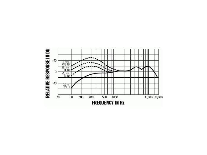 SHURE BETA 58A - MICRÓFONO VOCAL