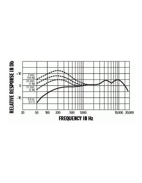 SHURE BETA 58A - MICRÓFONO VOCAL