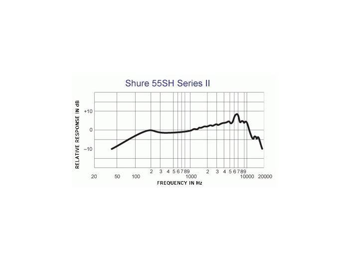 SHURE SH55 SERIE II