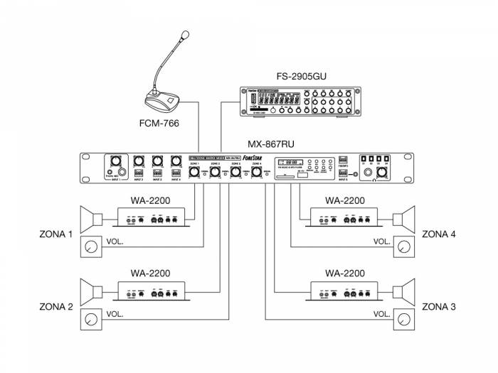 Fonestar MX-867RU - 3